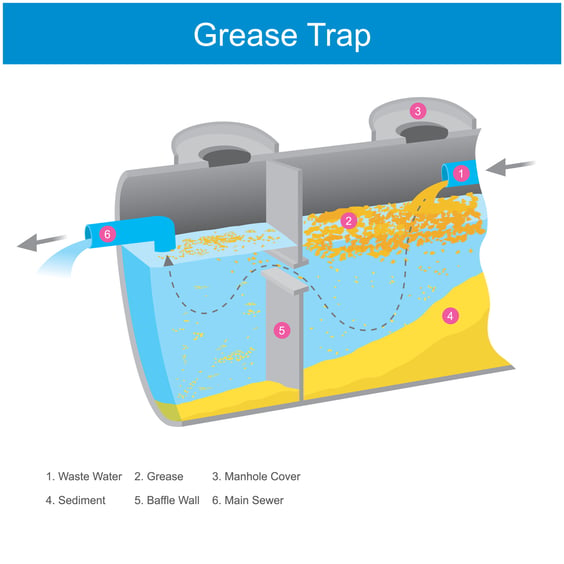 Chemex 33 Bio Enzymatic Grease Trap Cleaner and Drain Maintainer